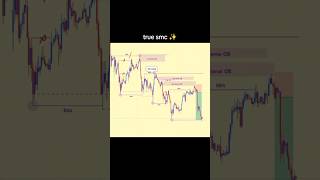 Freestyling True SMC ✨ #trading #forextrading #smc #smartmoneyconcepts #technicalanalysis