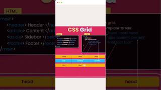 CSS Responsive Grid | Make Responsive Website Using CSS Grid | CSS Grid #ccsg #cssgrid #gridview
