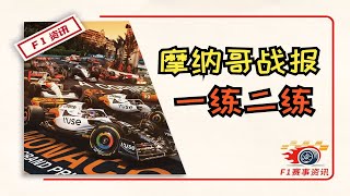 【F1摩纳哥战报】第一、二次练习赛 | 勒克莱尔魔咒？献祭弟弟与队友 | 梅奔上下对升级感到满意 | 周冠宇采访（2023赛季）