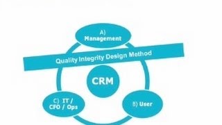 CRM optimization strategies