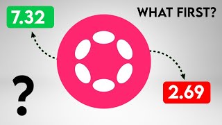 DOT Price Prediction. When Polkadot will move UP?