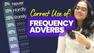 30 SECONDS to Master Adverbs Of Frequency? #EnglishGrammar #EnglishSpeakingPractice #Shorts