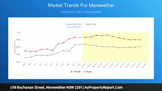 1/19 Buchanan Street, Merewether NSW 2291 | AuPropertyReport.Com
