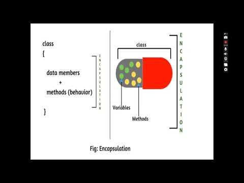 Encapsulation in java