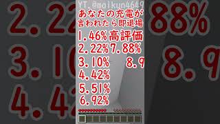 あなたの充電が言われたら即退場！！！ #shorts #minecraft #ymm4 #ゆっくりムービーメーカー4 #マイクラ