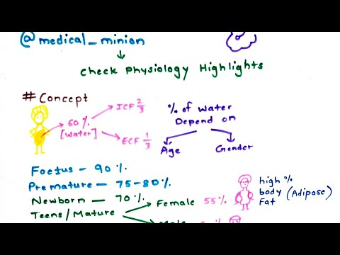 Physiology questions concept of Intracellular fluid and Extracellular fluid