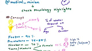 Physiology questions concept of Intracellular fluid and Extracellular fluid