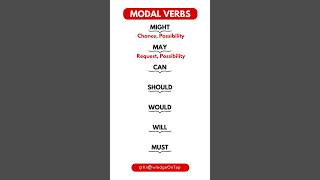 Modal Verbs in English Grammar #modalverbs #esl #ielts