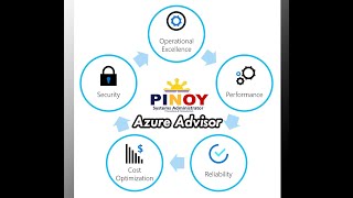 Azure Advisor (Tagalog version)
