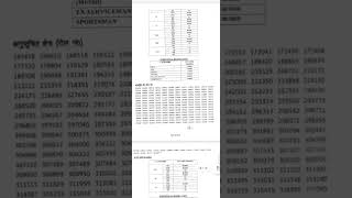 computer anudeshak result or cut off 31 august 2022 #rssmsssb#computeranueshak#computerinstructor