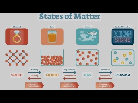 #S1 physics #matter.