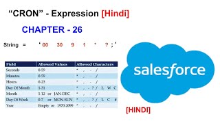 CRON Expression in Salesforce - Chapter 26[Hindi]