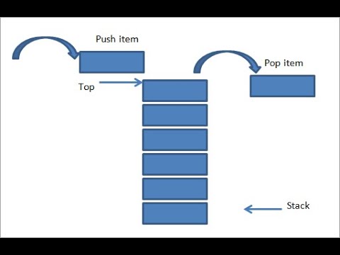 CSEU3 AH Augmentation Live Code Stack in C with operator new and dispose w/ Tom Tarpey