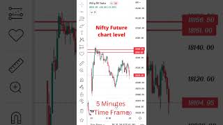Banknifty analysis for tomorrow। nifty prediction for tomorrow #short #viral