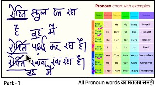 All Pronoun words explained | how to use pronouns | Part-1