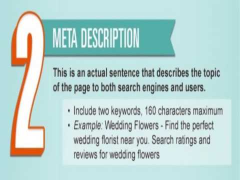 Top 6 On Page SEO Factors - The Smartest Thing In SEO