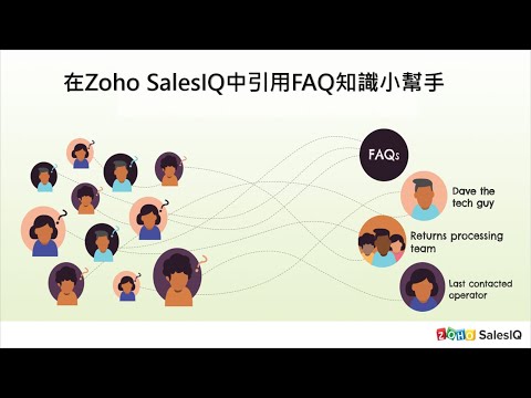 【教學】在Zoho SalesIQ中引用FAQ知識文章小幫手