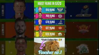 SaT20 league #sat2025#ipl#trending#viralvideo#shortvideo#short#shorts#subscribe#video#ipl#ipl2025#dc