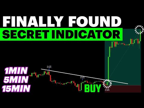 Backtesting TradeGenuis’s Viral Trading Strategy 100 TIMES