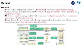 KDD 2025-Merlin: Multi-View Representation Learning for Robust Multivariate Time Series Forecasting