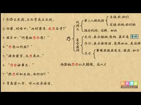 乃（2）文言文學習