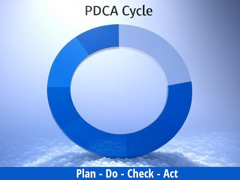 The PDCA Cycle is the cornerstone of effective Agile development