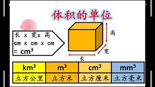 KSSR Semakan 3 年级 科学活动-单元6 测量：测量物体的体积