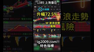「HSI 恒生指數」創十年來新低 & 「強勢股 1385 上海復旦」 | 市場動態 | ig2009.com | 富途 | 牛牛 | 指標