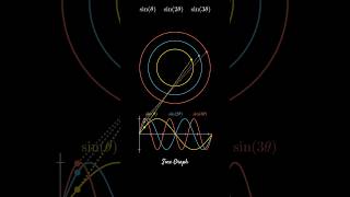 What's The BEST Way To Visualize Multiple Angles Of SINE In Trigonometry?