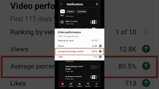New Trick :- Views kaise badhaye 2024 | View kaise badhaye youtube par