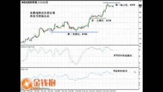 3月14日 市场情绪缓和，ASX200指数再次逼近4300点大关