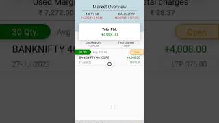 High profit in low capital #stockmarket #papertrade #papertrading #banknifty