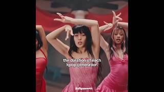 Durations of kpop generations ✨️#kpop #shorts #fyp #youtube #blackpink #illit #snsd #aespa #adp