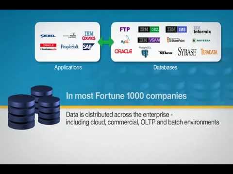 Guardium for Applications