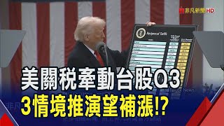 美關稅信倒數!法人估利空底定後台股挑戰23000點...但若課32%下半年經濟恐不妙!?｜非凡財經新聞｜20250706