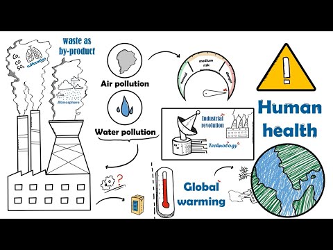 Air pollution whiteboard animation explainer video