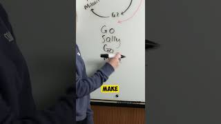 Quick Biology Trick To Help You Remember The Stages Of The Cell Cycle🤯#shorts