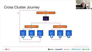 Multi-cluster Networking with Cilium and Friends — Joseph Irving 1.1.5