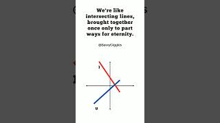 #jokesoftheday #mathjoke #dadjokes