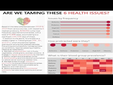 Tableau for Healthcare: Design a Pro-Level Dashboard in 10 Minutes!