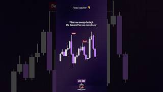 🔍 Master Liquidity Sweeps! 📈 How to Use Higher Time Frames for Better Entries 🚀  #LiquiditySweep