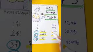 비스킷 판매액 TOP 5 #shorts #biscuit