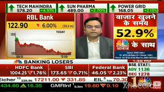 Buy RBL with the Stop-Loss 114: Manas Jaiswal 💷