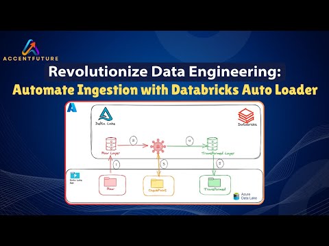 Revolutionize Data Engineering: Automate Ingestion with Databricks Auto Loader