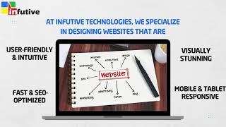 Website Development Services – Custom, Scalable & SEO-Optimized Websites for Your Business