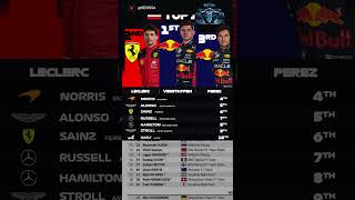 F1 23 - URGENT: Post-Race Penalties Alter Final Standings #F1 #Shorts #astonmartin