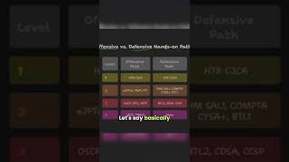 Comparing HackTheBox CJCA to Other Cyber Security Certifications