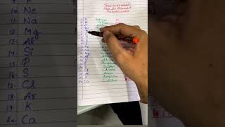 1st -20 elements with symbol periodic table classification