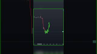 Today bitcoin analysis #short #altcoinbitcoin #bitcoin