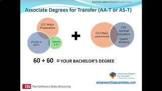 CSU Admissions and ADT